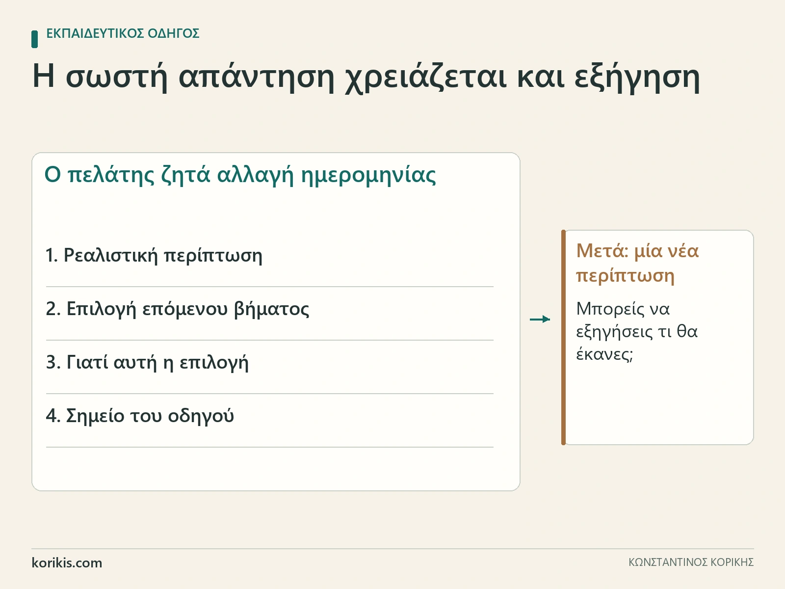 Τα τέσσερα στοιχεία μιας εκπαιδευτικής άσκησης: πραγματική περίπτωση, επιλογή, εξήγηση και πηγή, μαζί με νέα περίπτωση για έλεγχο κατανόησης.