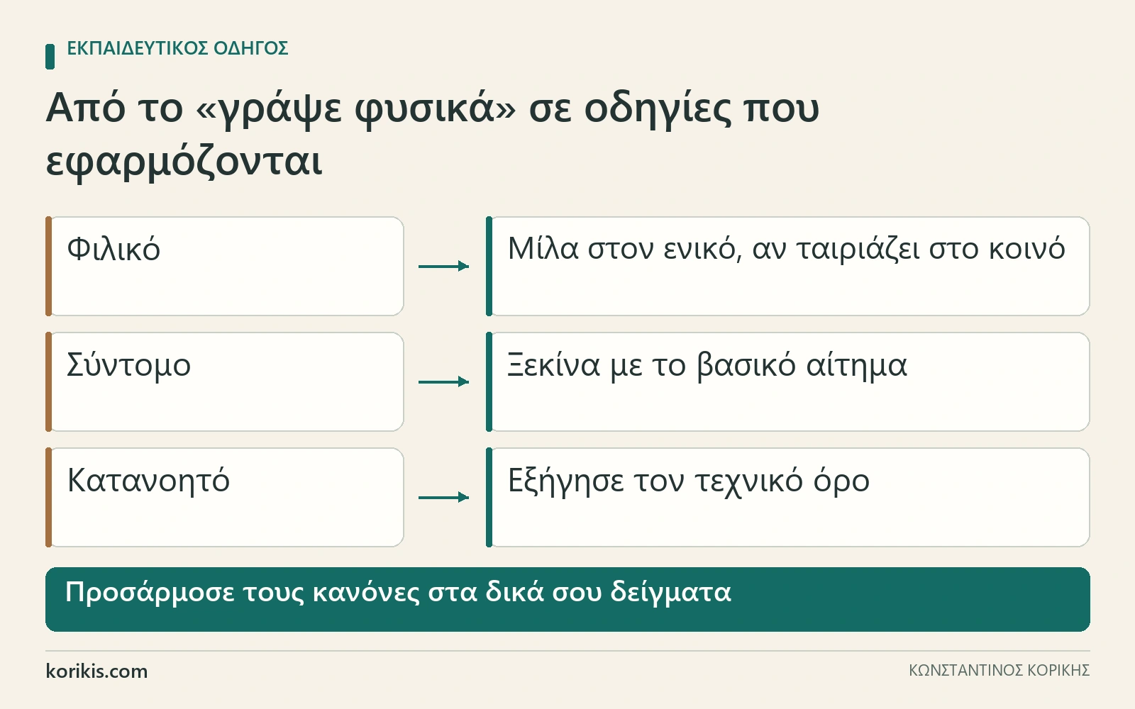 Τρία αόριστα επίθετα ύφους μετατρέπονται σε συγκεκριμένες οδηγίες για ενικό, εισαγωγή και εξήγηση τεχνικών όρων.