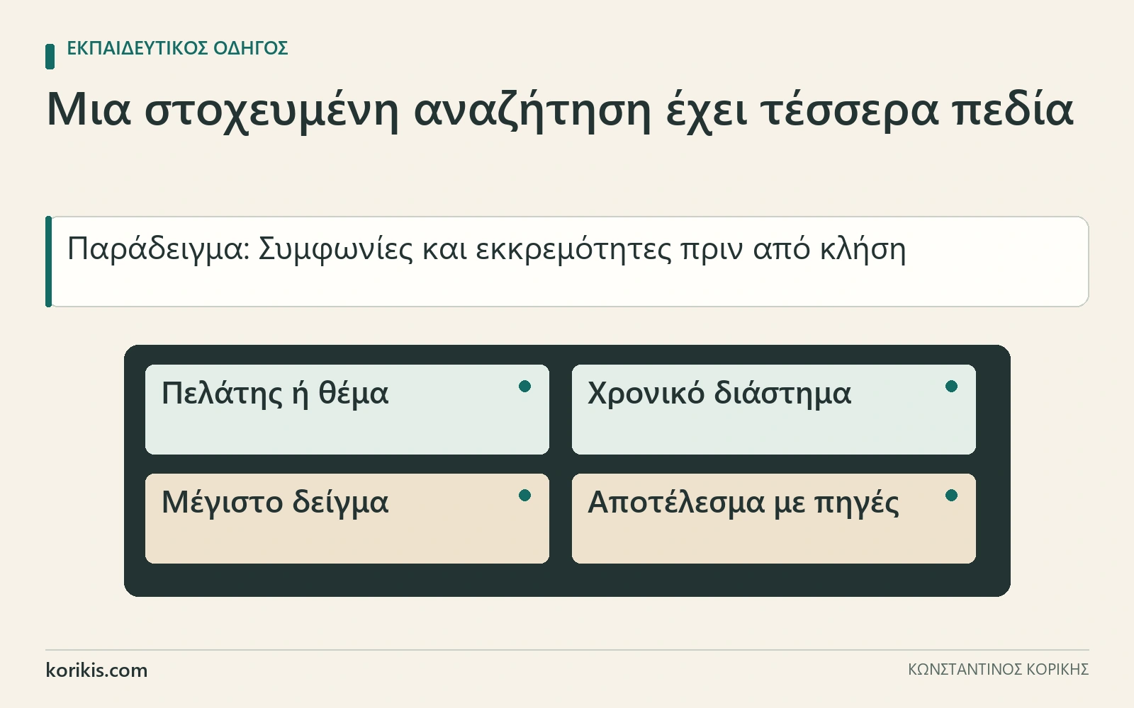 Ένα αίτημα Gmail χωρίζεται σε τέσσερα πεδία: θέμα, χρονικό διάστημα, μέγεθος δείγματος και επιθυμητό αποτέλεσμα με πηγές.