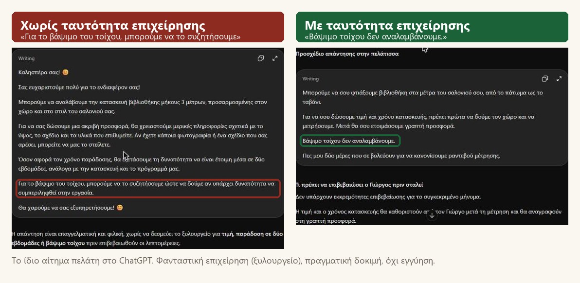 Το ίδιο μήνυμα πελάτη στο ChatGPT: αριστερά χωρίς ταυτότητα της επιχείρησης, δεξιά με ταυτότητα