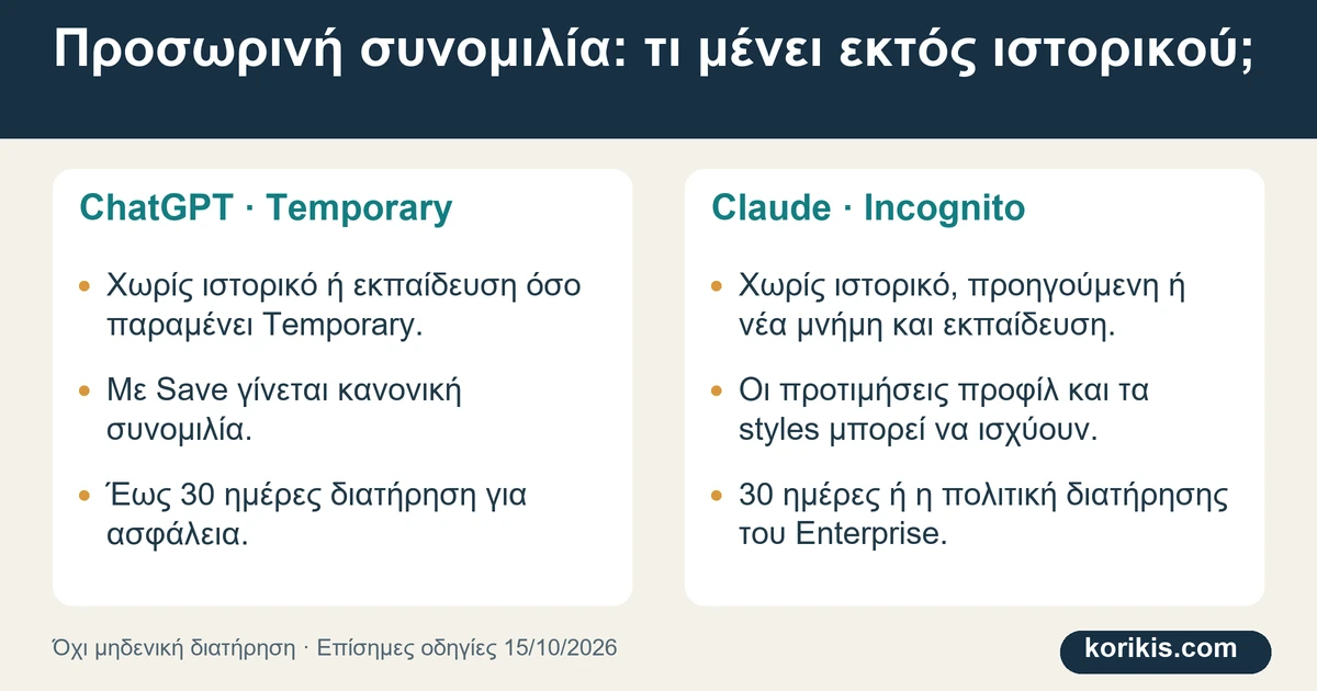 Οδηγός απορρήτου: Temporary Chat στο ChatGPT και Incognito στον Claude