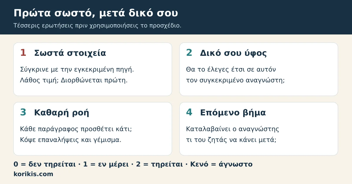 Τέσσερις ερωτήσεις ελέγχου με προτεραιότητα στην ακρίβεια των στοιχείων