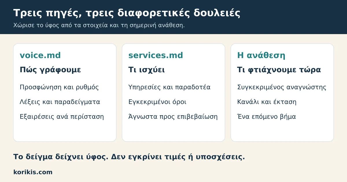 Το ύφος, τα εγκεκριμένα στοιχεία και η ανάθεση έχουν διαφορετικό ρόλο